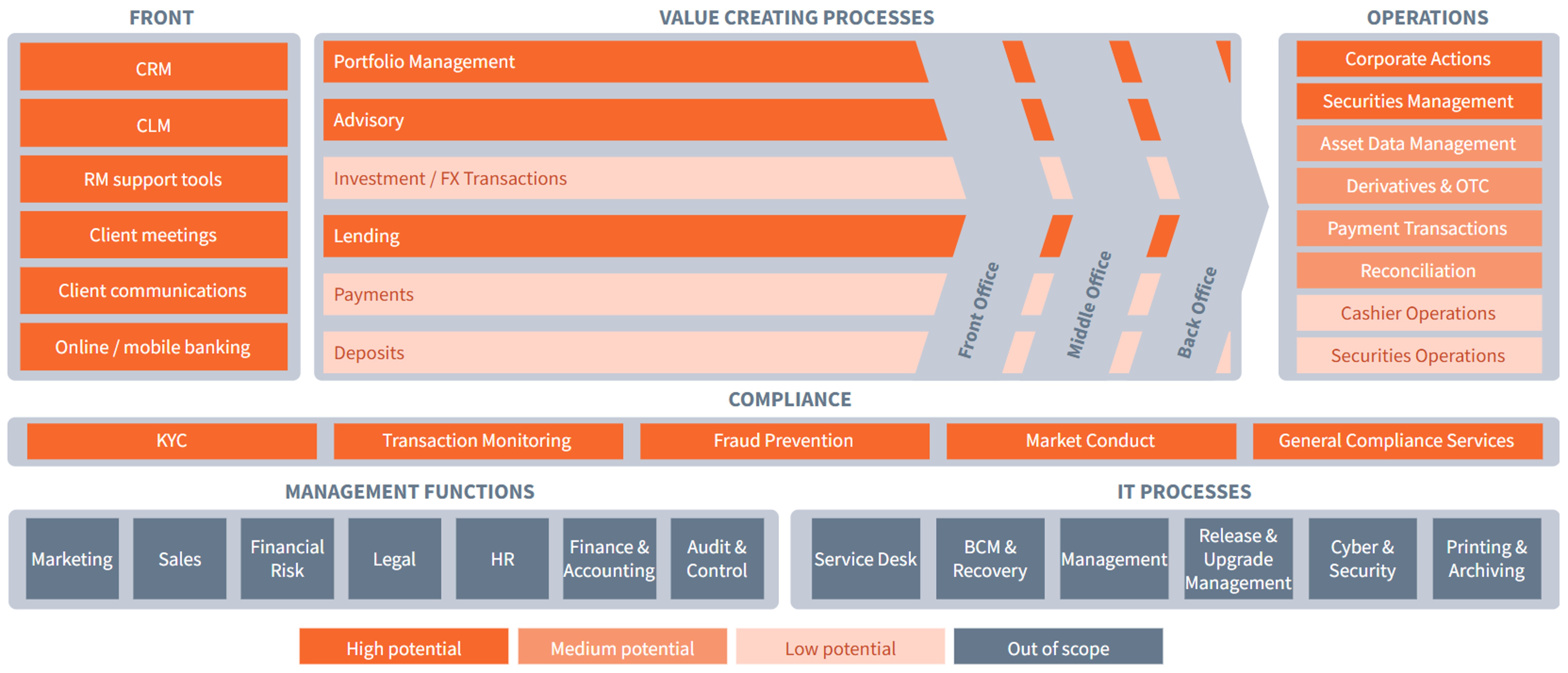 Thumbnail of Agentic AI use‑case library